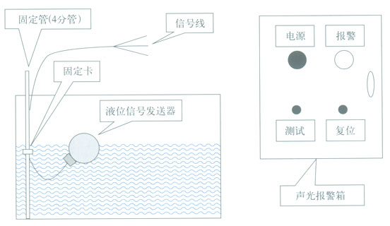 ZW-430液位报警控制仪