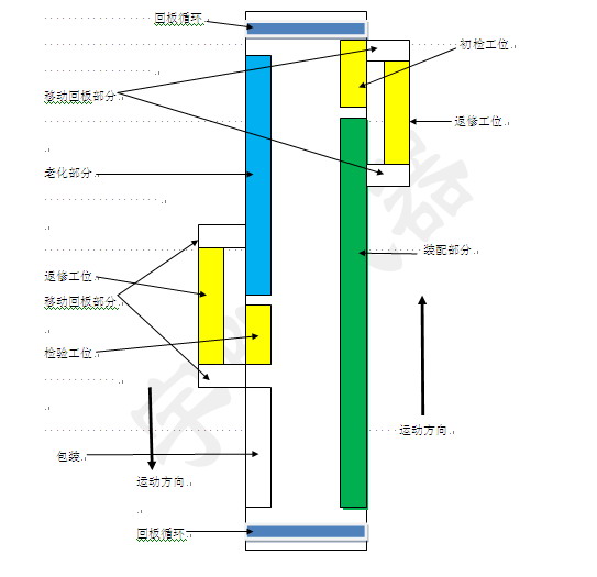 消毒柜装配生产线