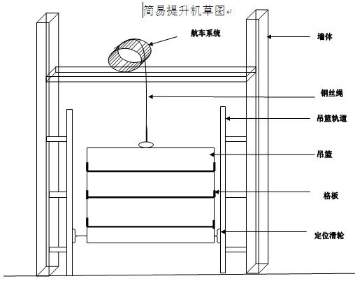 简易提升输送机