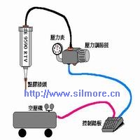 点胶机、周边设备