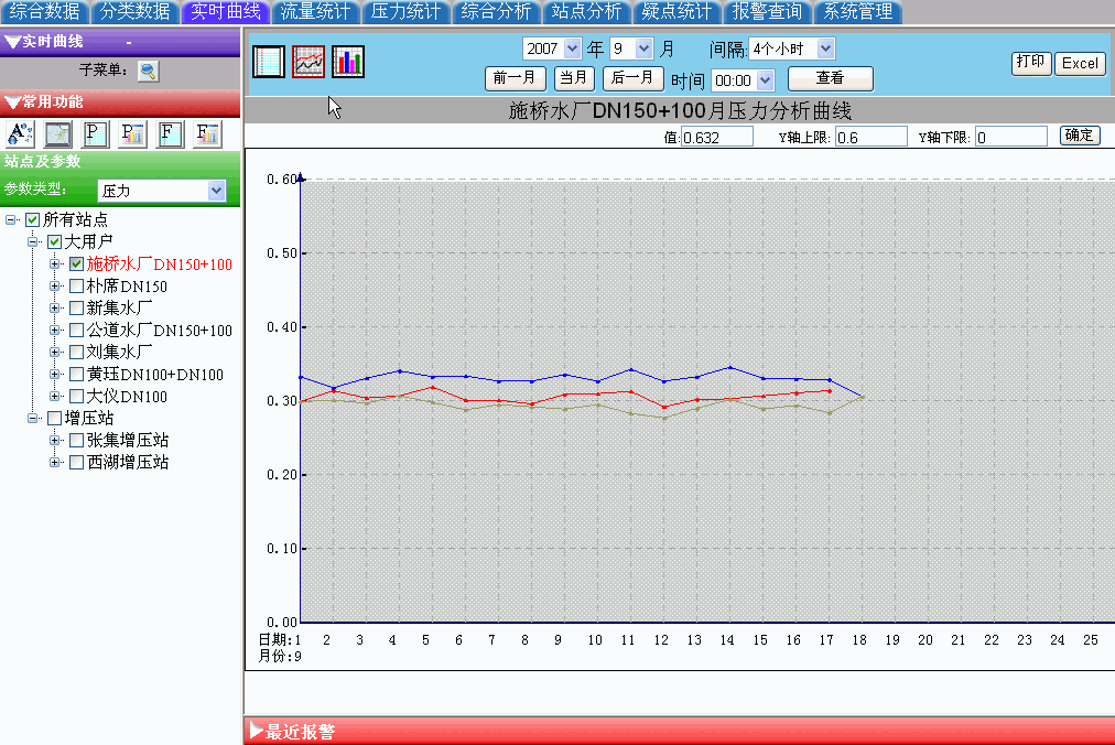 FINEComm通讯服务平台