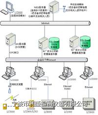 LC2000 网络化设备点检状态监测系统