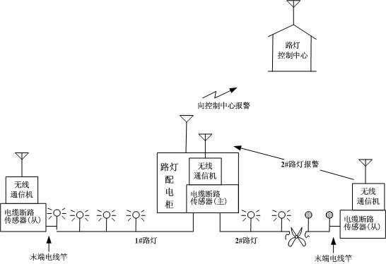 路灯电缆智能无线防盗系统