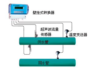 超声波热量计