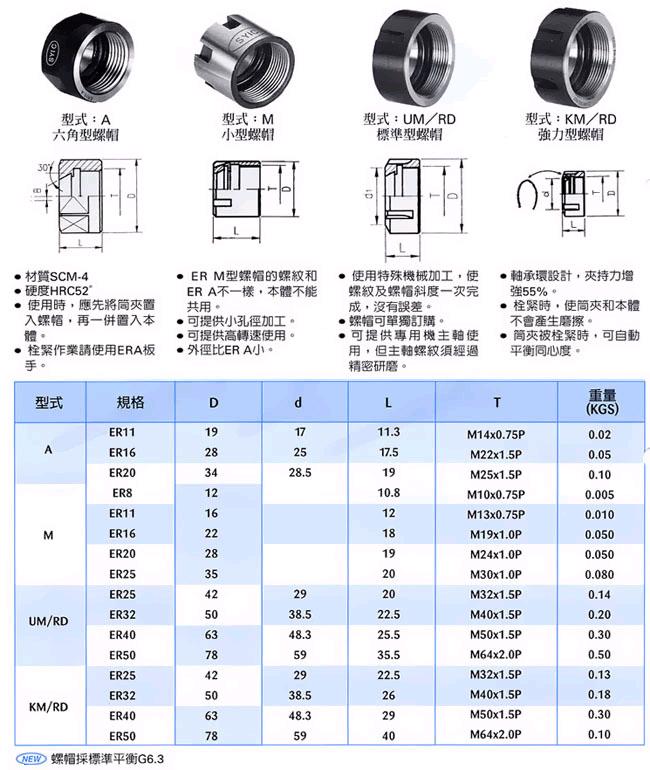 刀把螺帽