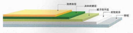 聚氨酯停车场地坪专用涂料