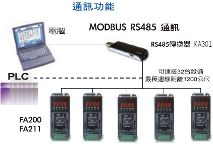 TAIE台仪温控器FA211