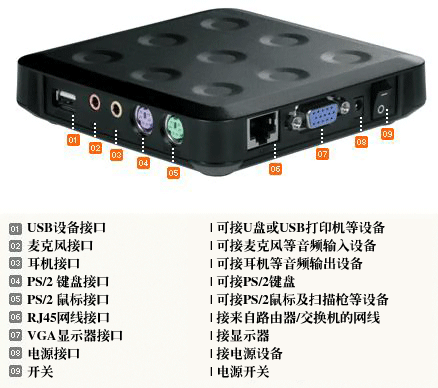 电脑共享器LD-230A