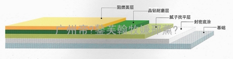 、哑光涂料、高附着力涂料、工业涂料