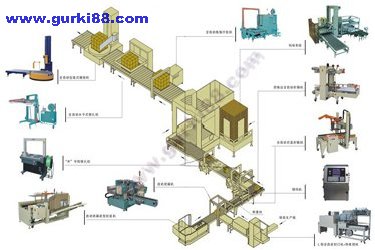 自动包装流水线尽在固尔琦  固尔琦后道无人化包装流水线