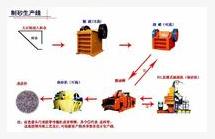 制砂机设备