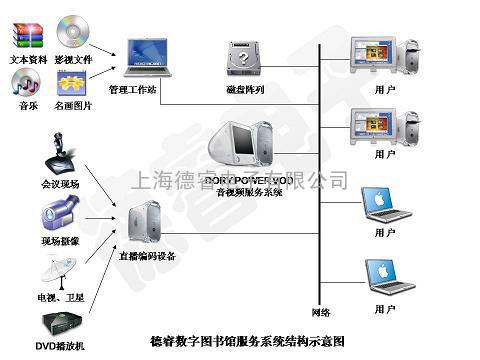 德睿音视频综合服务系统(vod)