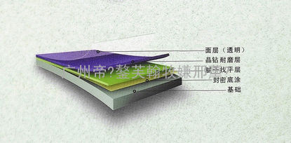 专业生产停车场地面涂料、厂房涂料、图书馆弹性地坪涂料的厂家