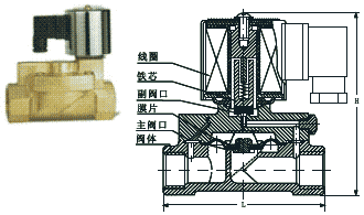 不锈钢DF液用电磁阀,蒸汽法兰电磁阀