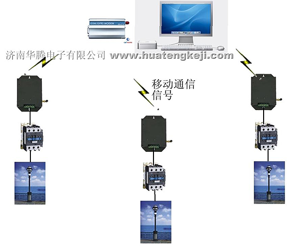 广告灯箱远程集中控制