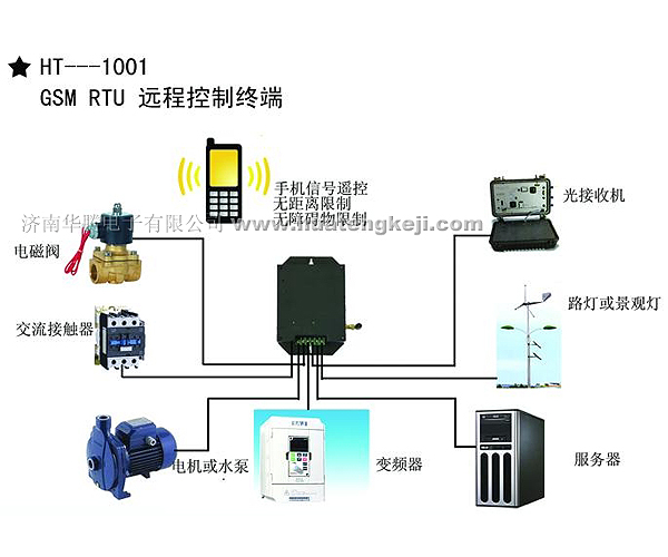 短信报警控制器