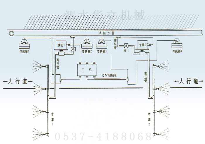 矿用双水幕大巷喷雾