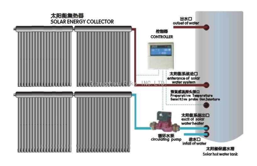 Split-Pressurized Solar Weater Heater