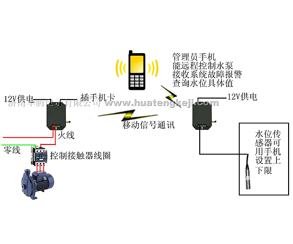 水位液位的远距离无线自动控制系统