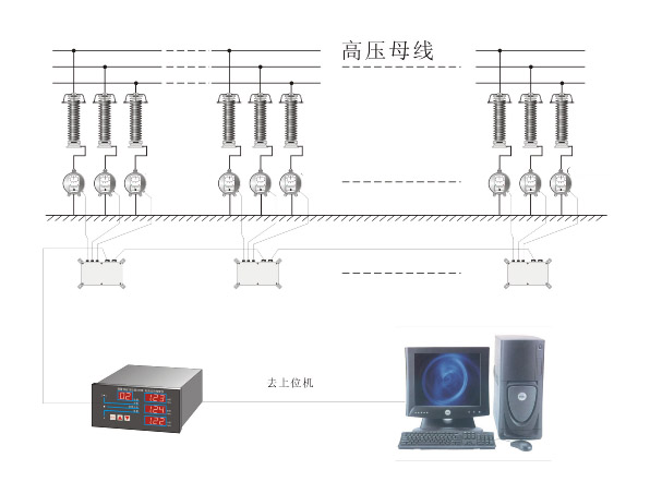 SD-6000系列避雷器在线监测远传系统