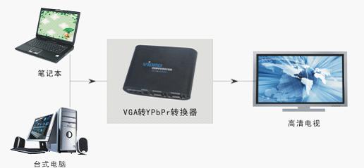 VGA to YPbPr Converter 转换器 VGA转色差,VGA转YPbPr