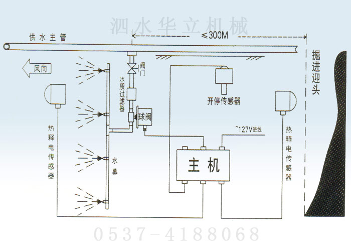 掘进喷雾