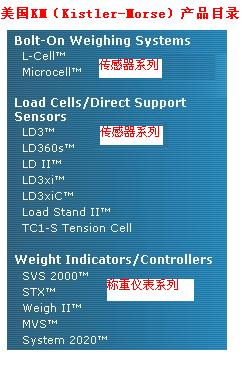 Kistler-Morse称重仪及传感器