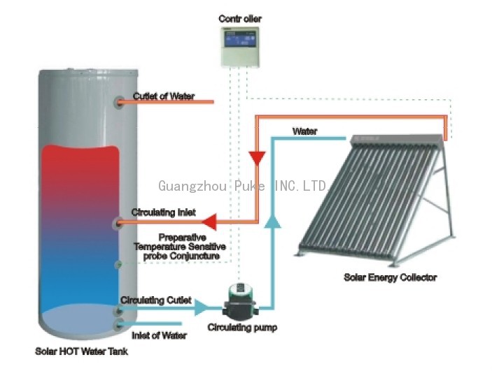 Split-Pressurized Solar Weater Heater