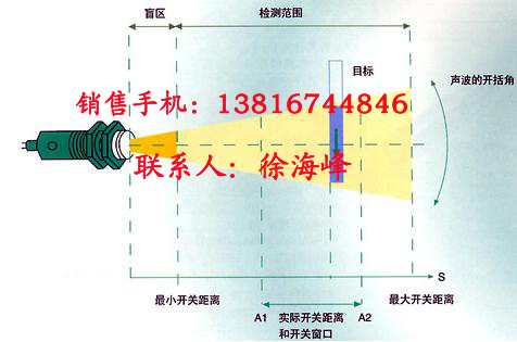 UB500-18GM75-I-V15