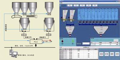 配料控制系统-配料控制系统