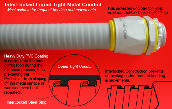 InterLocked Liquid Tight steel Conduit