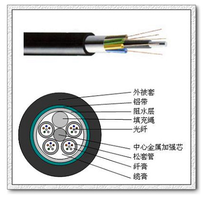供应室外光缆