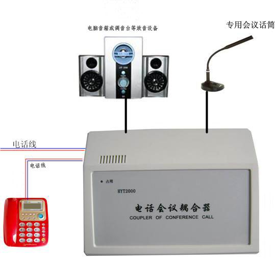 电话会议机 电话会议耦合器（北京）