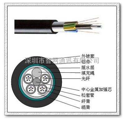 特价供应光纤布线产品13715241868