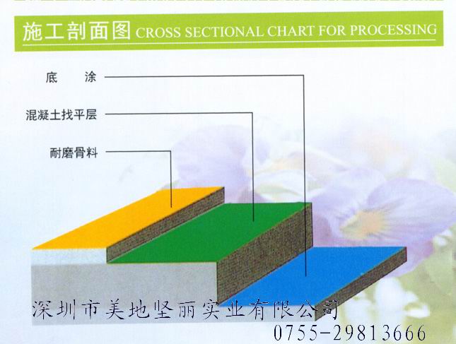 环氧抗静电地坪漆|环氧防腐地坪漆|耐磨地坪漆