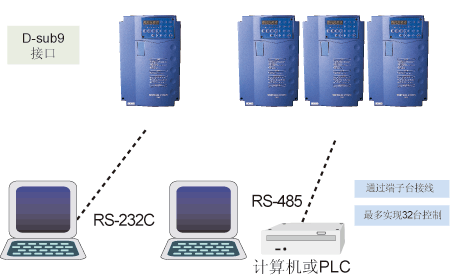 日本三垦变频器SAMCO-VM05,SPF-SHF系列华中唯一代理商