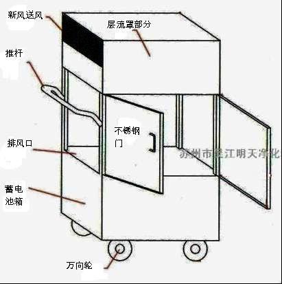 充电式洁净层流车