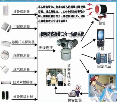 商铺报警系统、商铺联网报警、商铺联网报警器