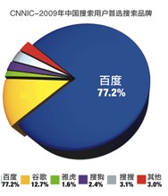 百度网站建设