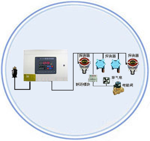 许昌气体报警控制系统