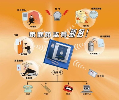 联网报警器、联网报警系统、联网报警中心