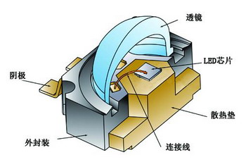 大功率LED透鏡粘結固定用UV膠