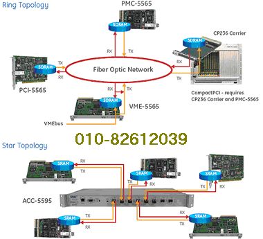 010-82612039 PMC-5565PIORC PCIE-5565RC VMIACC-5595