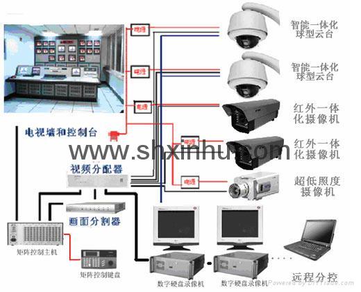 上海大小银行、监控报警系统，监控摄像机