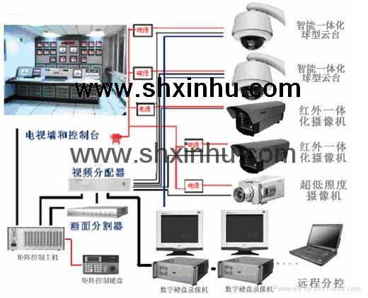 上海智能监控 工厂监控 小区监控安装.