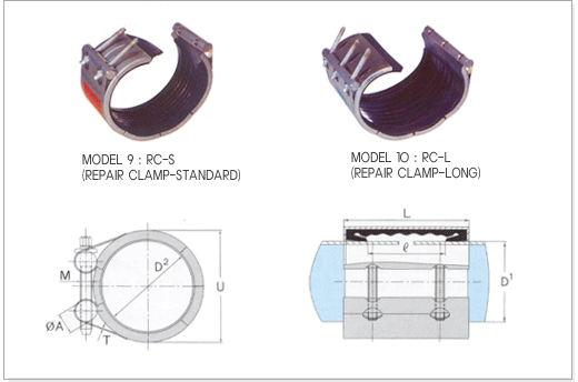 开启式管道连接修补器