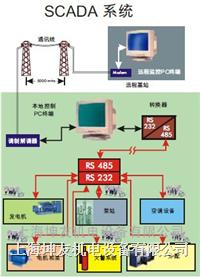 SCADA系统