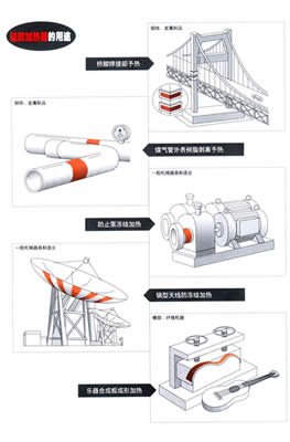 供应管道加热器