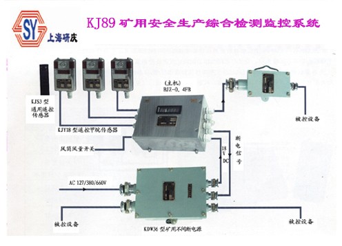 KJ89矿用安全生产综合监测、监控系统