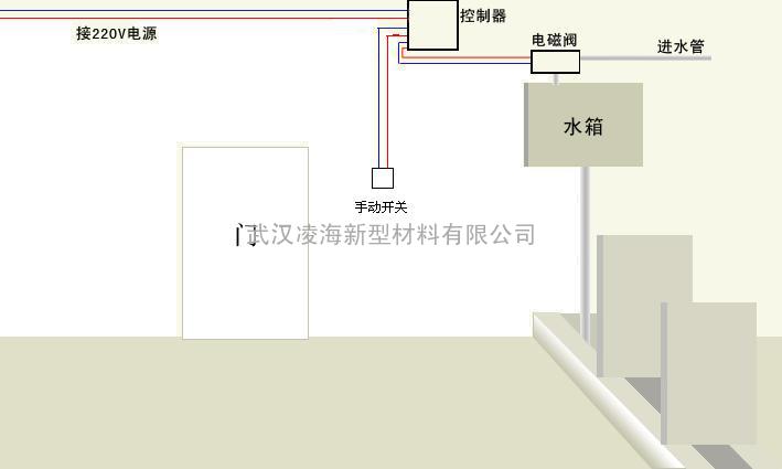 武汉沟槽厕所手、自动节水控制器